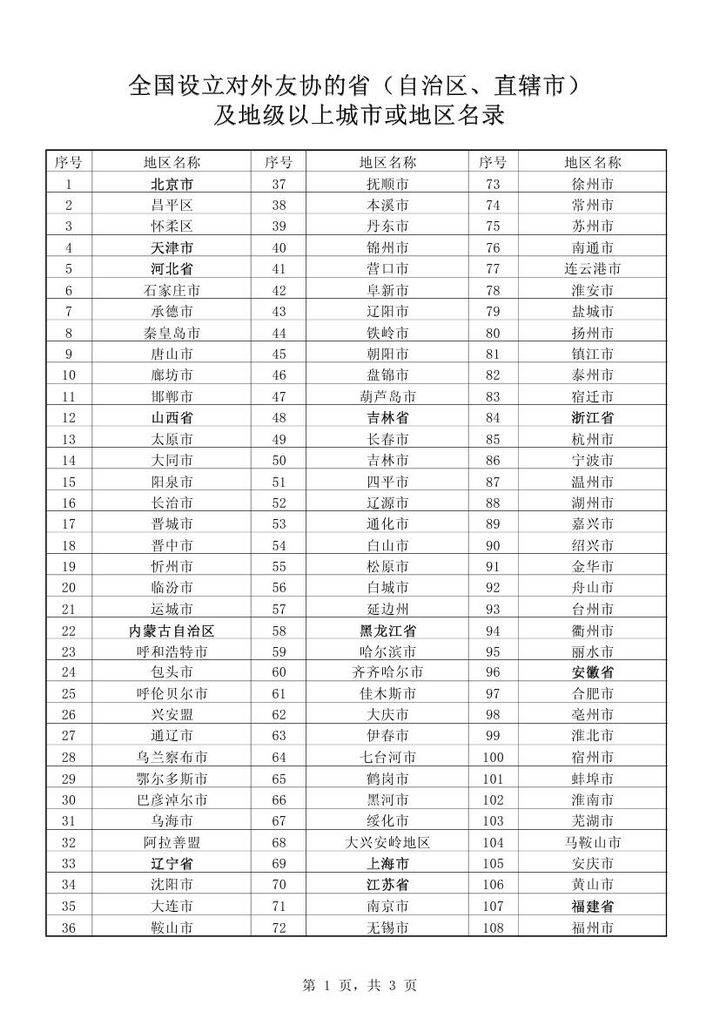 地方友協(xié)名錄（調(diào)整）中文0000.jpg
